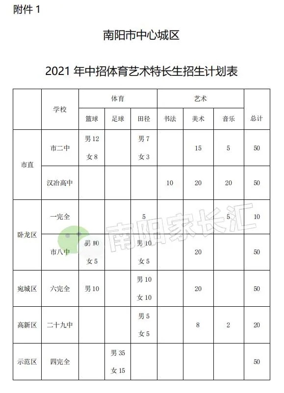 2021 年中招體育藝術(shù)特長(zhǎng)生招生計(jì)劃表