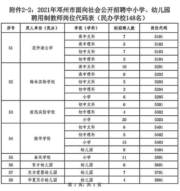 鄧州市公開招聘中小學(xué)、幼兒園聘用制教師528名公告