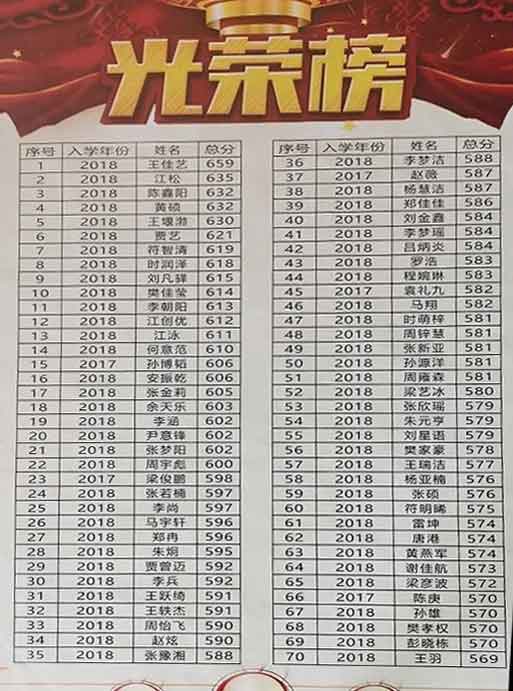 內(nèi)鄉(xiāng)菊潭學校2021年高考優(yōu)秀學生